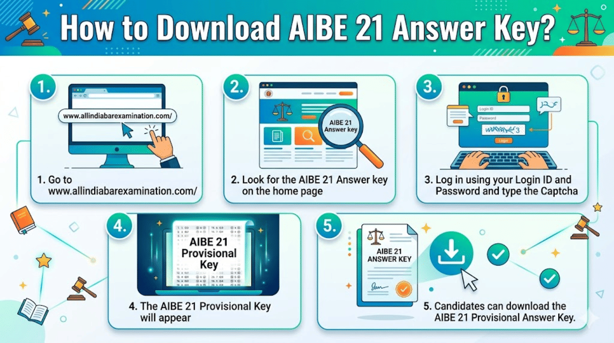 How to Download AIBE 21 Provisional Answer Key 2026 to Raise Objection