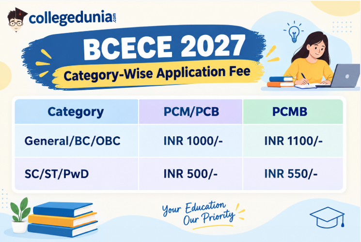 BCECE Exam Registration Fees 2027