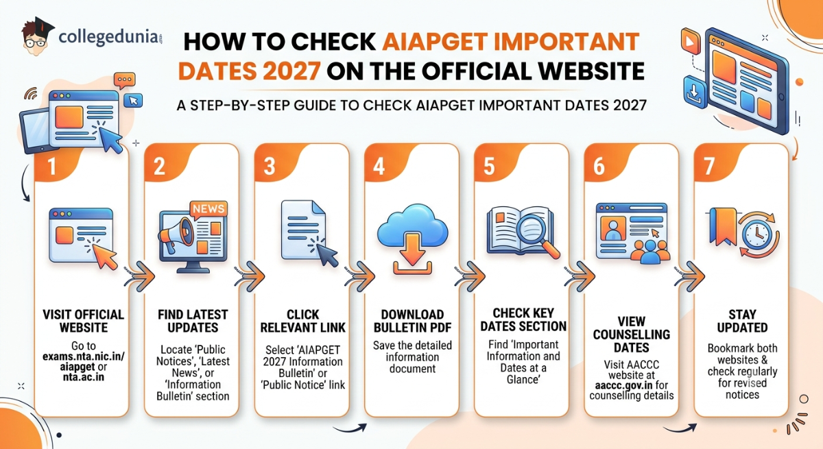 How to Check AIAPGET Exam Dates 2027 on the Official Website