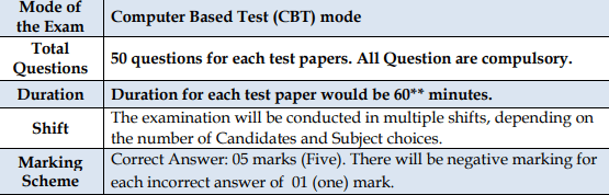 Marking Scheme for Agriculture Subject