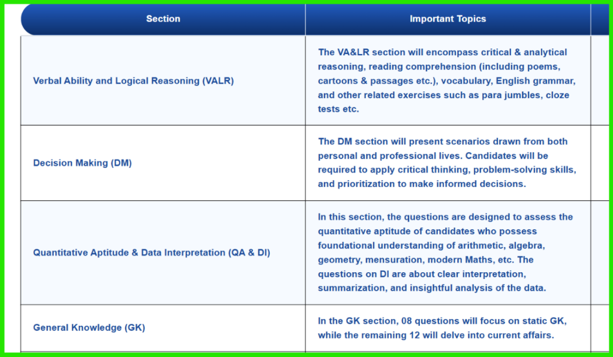 Section-Wise XAT Syllabus 2027