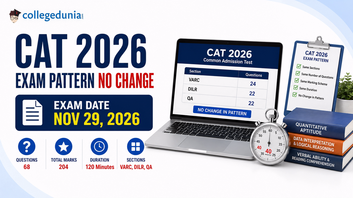 CAT 2026 Exam Pattern