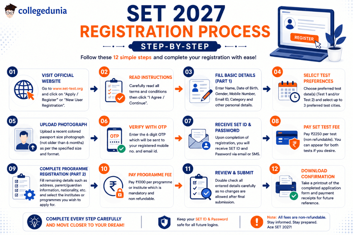 SET 2027 Registration: Steps to Fill SET 2027 Application Form