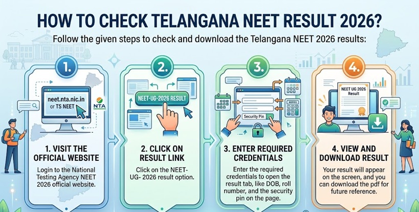 How to Check Telangana NEET Result 2026?