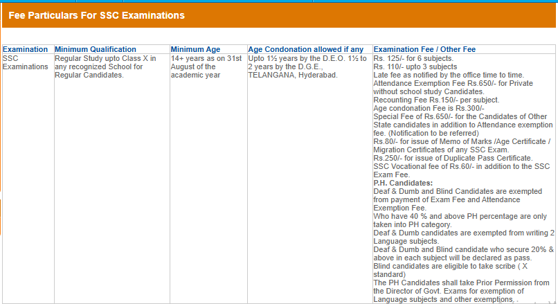 Application fee for BSE Telangana 2027