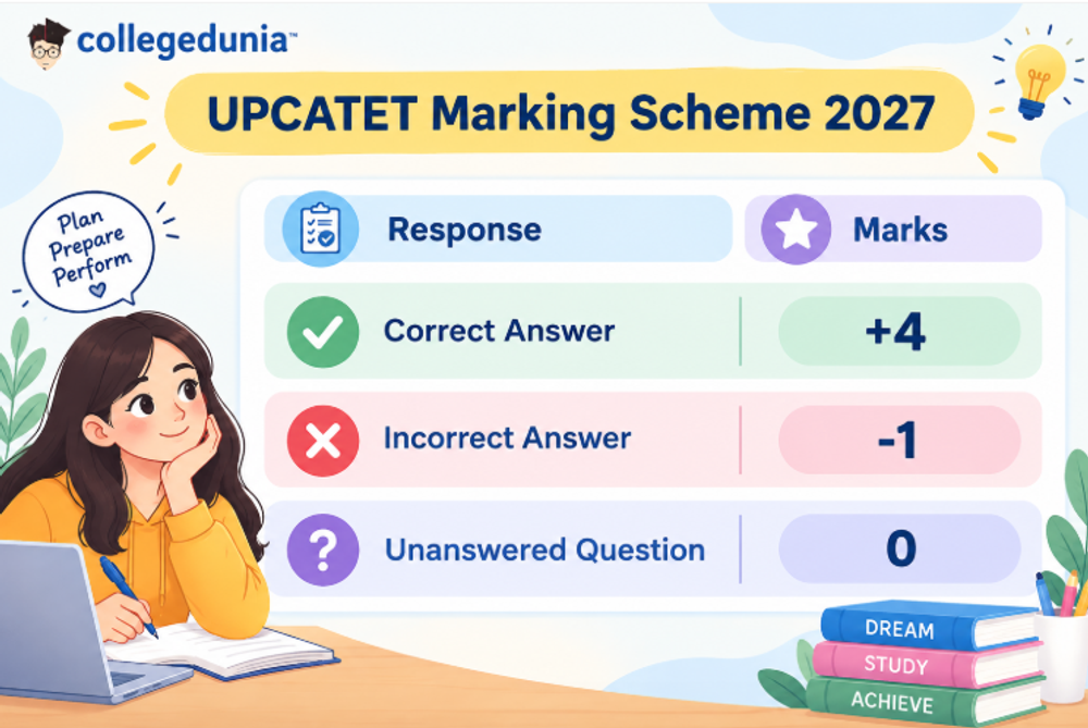 UPCATET Marking Scheme 2027