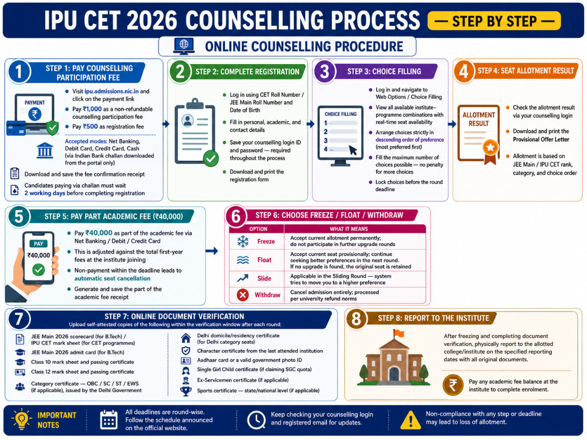 IPU CET 2026 Online Counselling