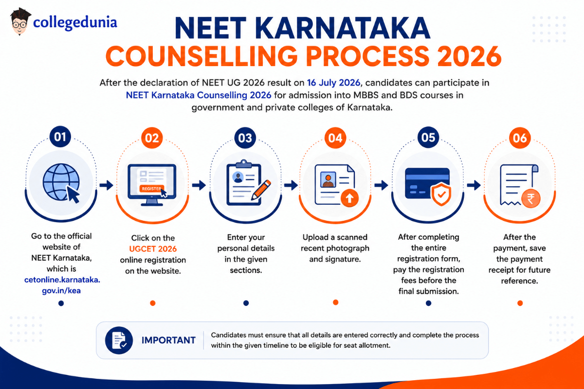 NEET Karnataka Counselling Process 2026