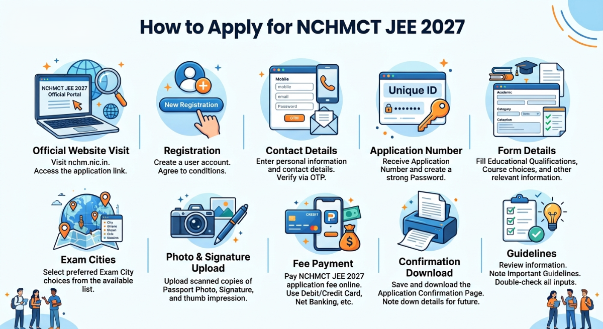 How to Apply for NCHMCT JEE 2027: Step-by-Step Process