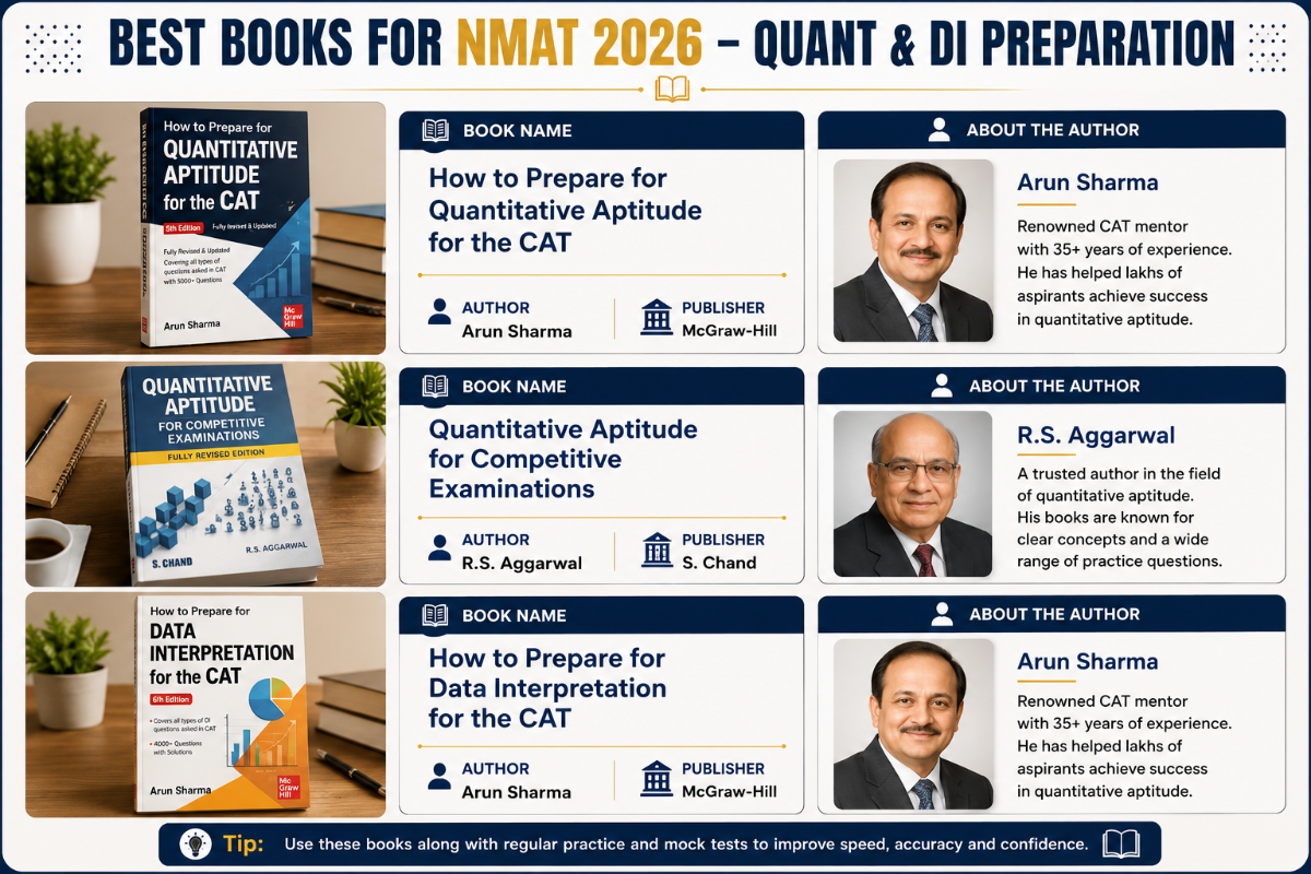 NMAT Books 2026: Section-Wise Best Books