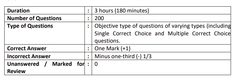 Section-wise INI CET Exam Pattern 2027