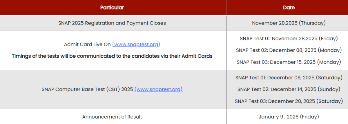 SNAP 2026 Important Dates: Expected Schedule