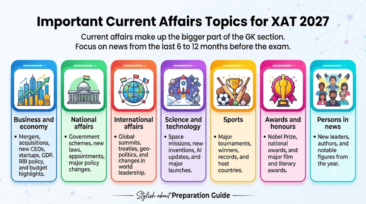 Important Current Affairs Topics for XAT 2027