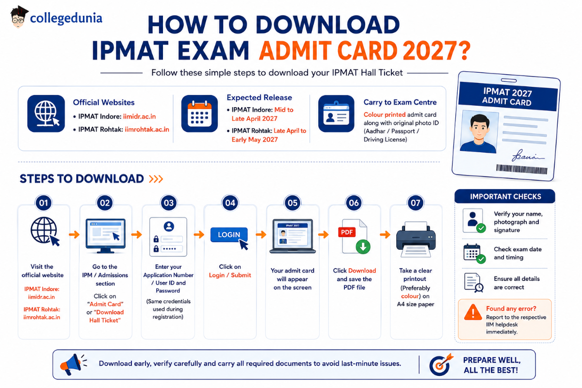 How to Download IPMAT Exam Admit Card 2027?