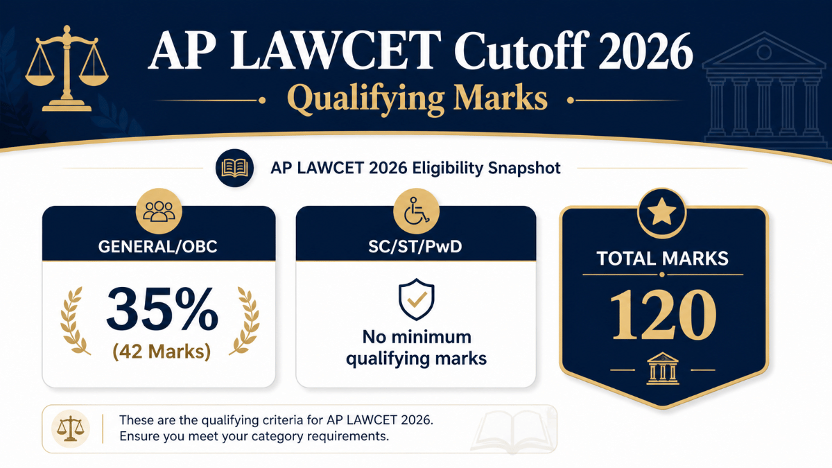 AP LAWCET Cutoff 2026: Qualifying Marks
