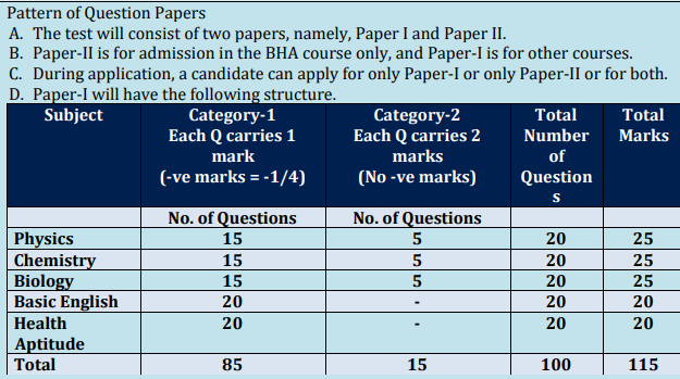WBJEE JENPAS Exam Pattern 2027: Paper 1