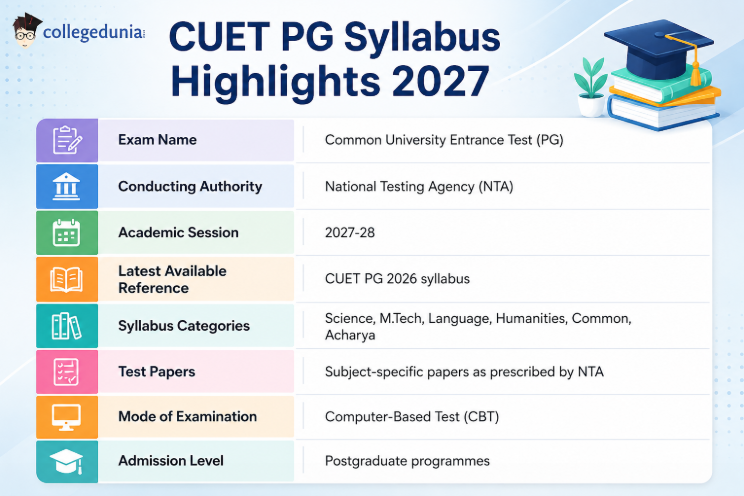 CUET PG Syllabus 2027: Key Highlights