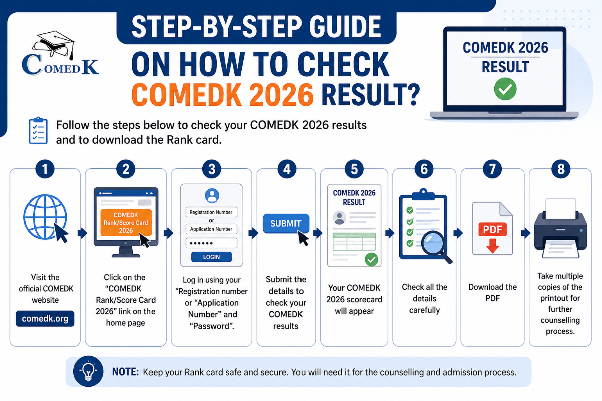 Step-by-Step Guide on How to Check COMEDK 2026 Result?