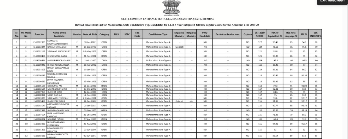 A sample MH Law Final Merit list