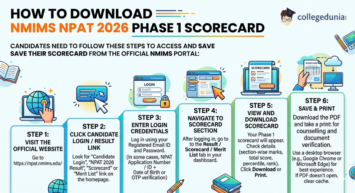 How to Download NMIMS NPAT 2026 Phase 1 Scorecard