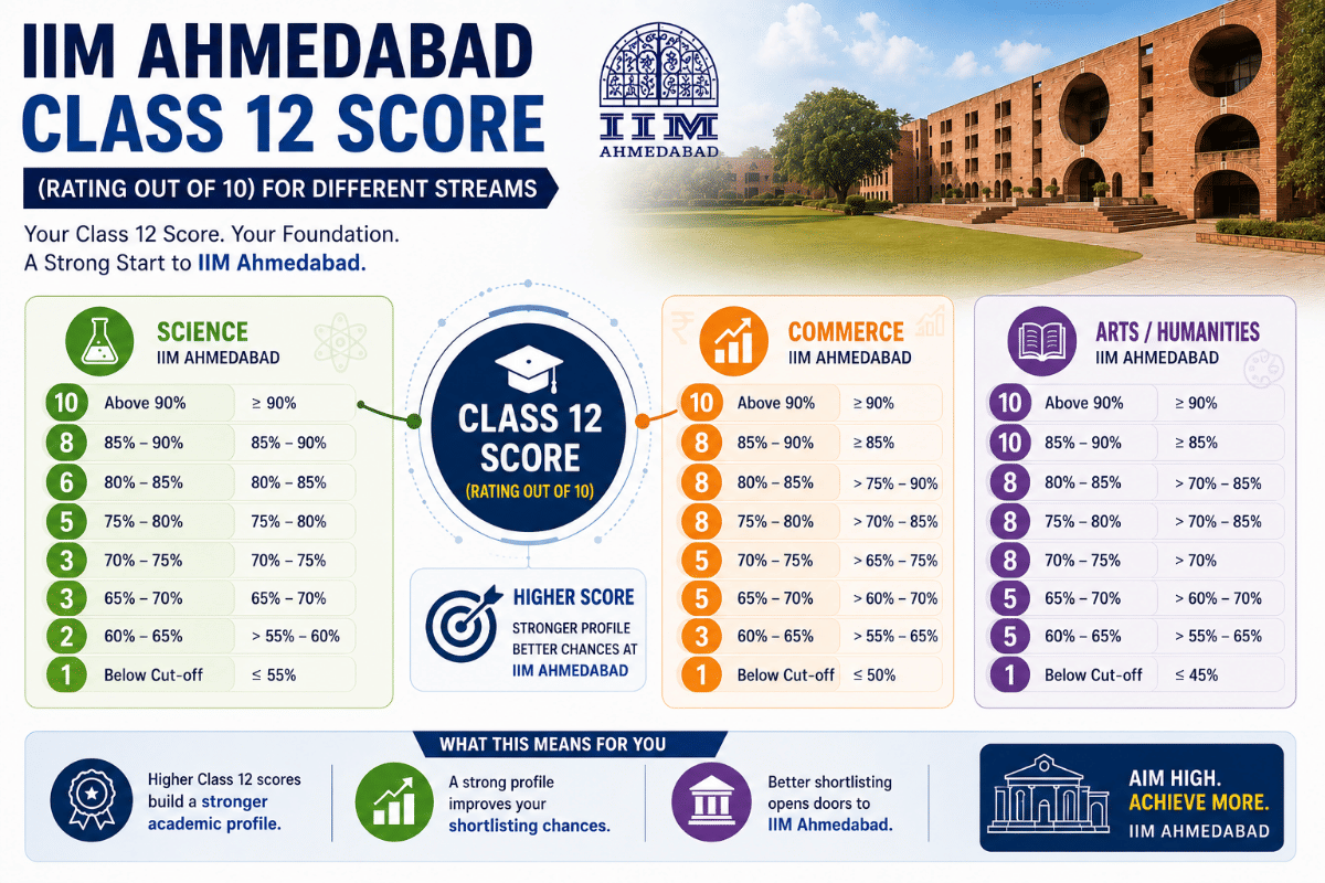 How Class 12 Marks Are Calculated