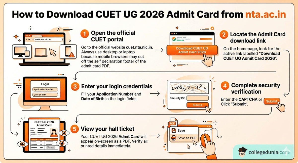 How to Download CUET UG 2026 Admit Card from nta.ac.in : Step - by - Step