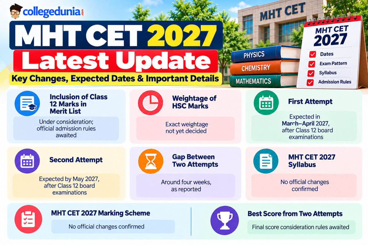 What’s New in MHT CET 2027?