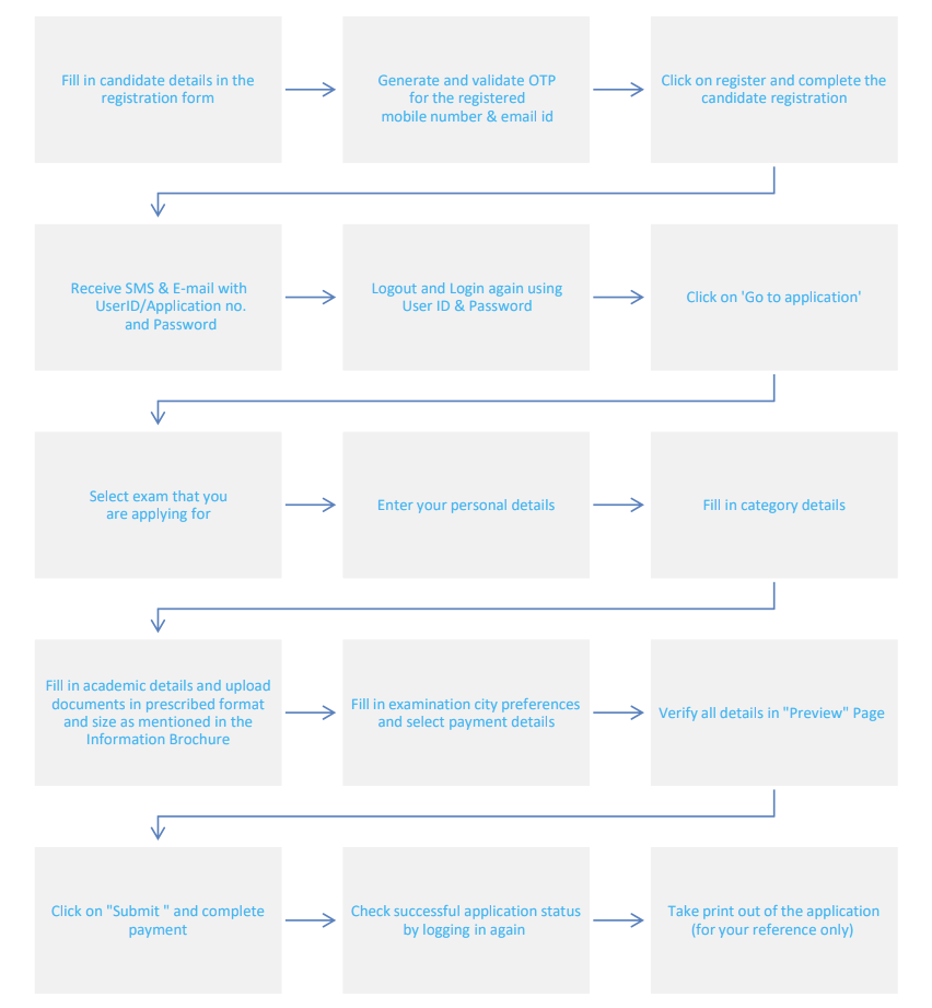 How to Apply for COMEDK UGET 2027: Step-by-Step Registration & Application Process