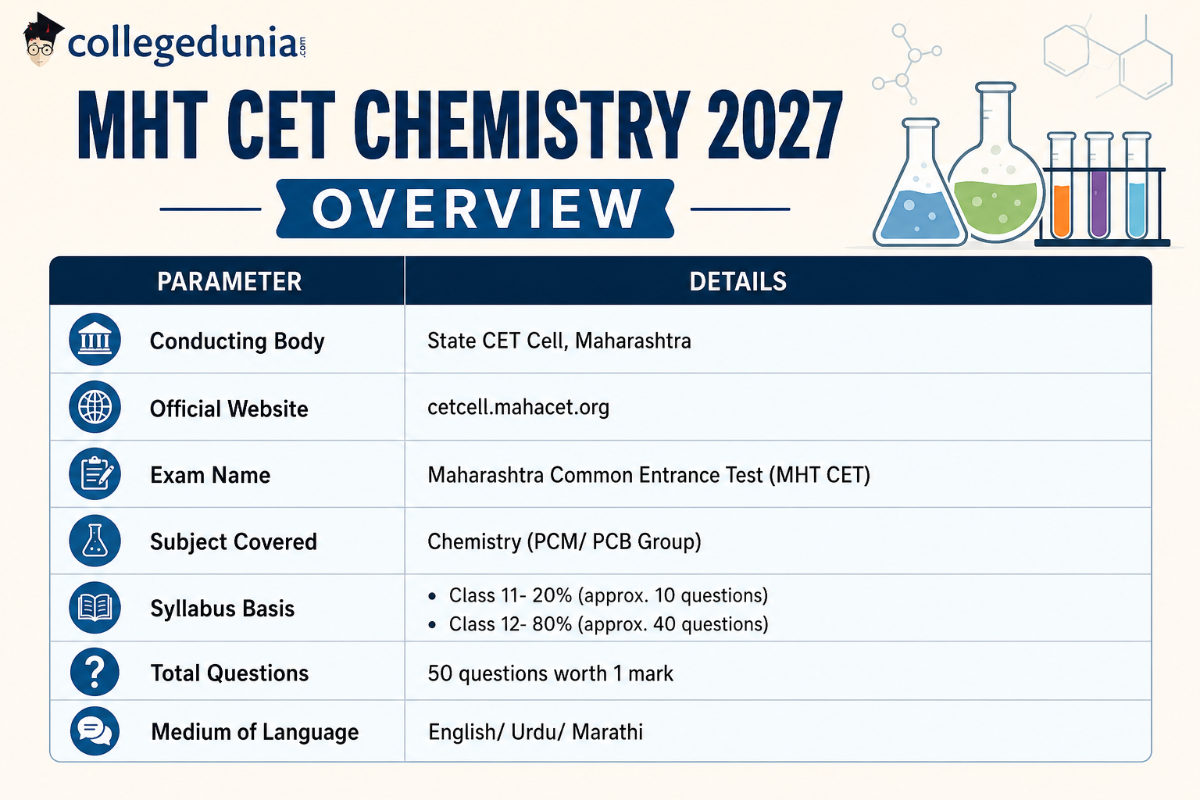 MHT CET Chemistry Overview 2027