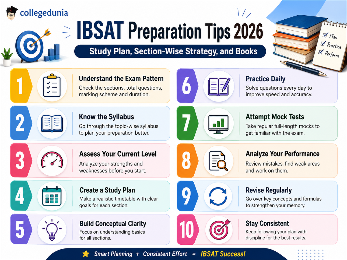 How to Start IBSAT 2026 Preparation?