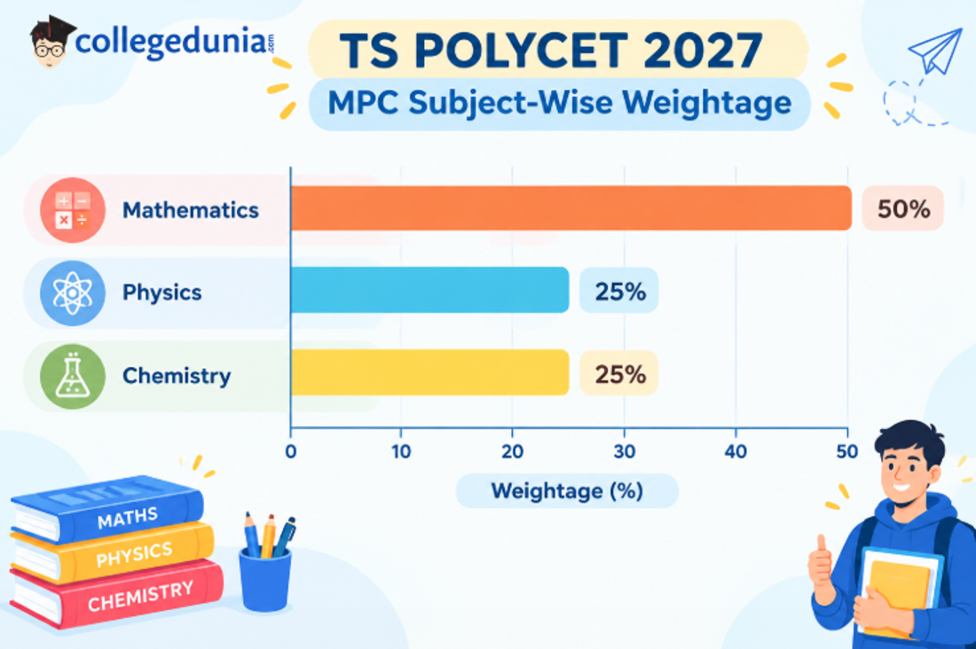 TS POLYCET MPC 2027 Syllabus Topics