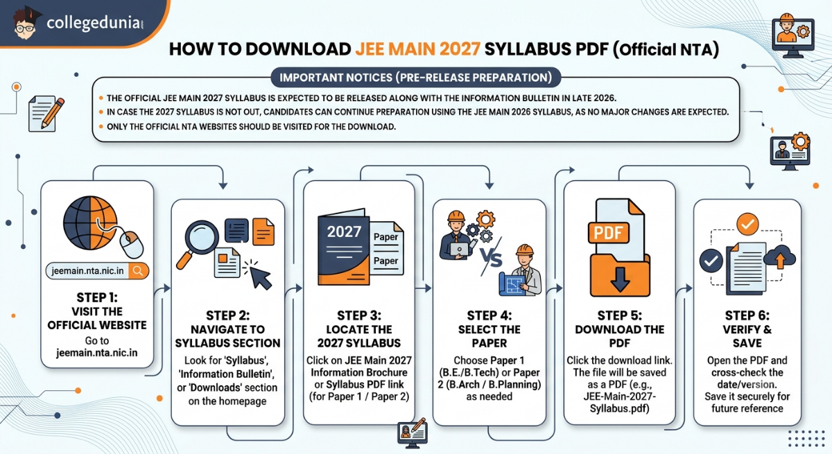 JEE Mains Syllabus 2027 PDF Download NTA: Steps