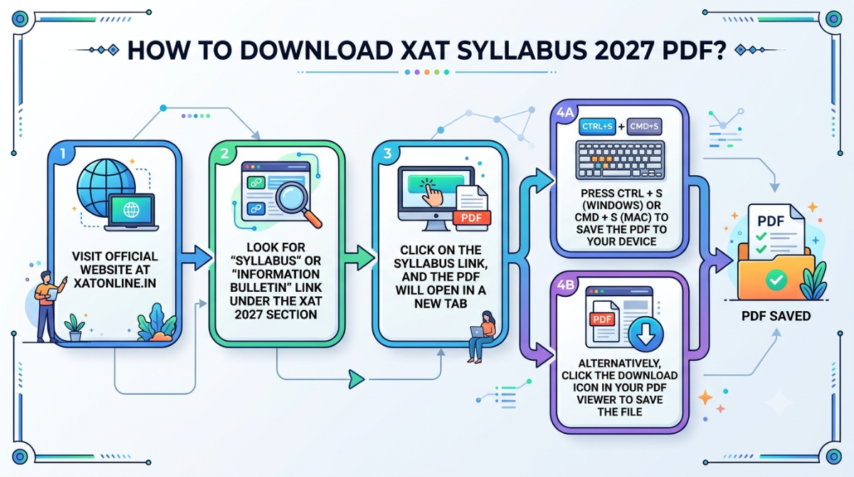 How to Download XAT Syllabus 2027 PDF?