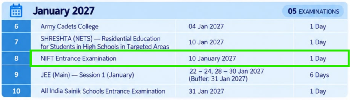 NIFTEE 2027: Exam Date Out, Check Registration, Admit Card, Exam Pattern, Syllabus, Cutoff