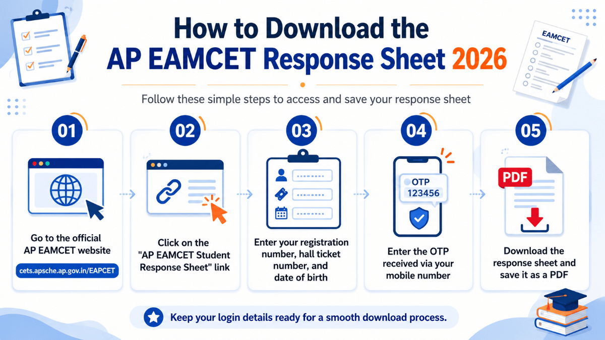 How to Download the AP EAMCET Response Sheet 2026