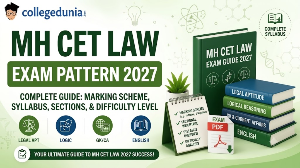 MH CET Law Exam Pattern 2027: Marking Scheme, Syllabus, Section-wise Weightage, and Difficulty Level