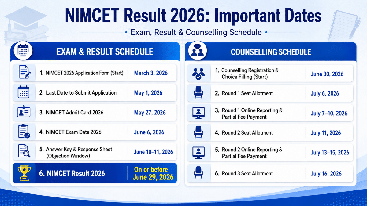 NIMCET Result 2026: Important Dates