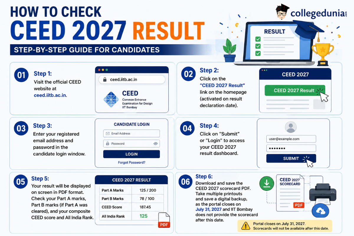 How to Check CEED 2027 Result?