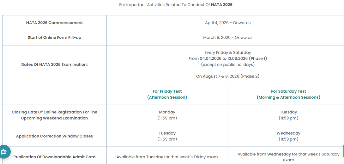 State-Wise B.Arch Counselling Schedule