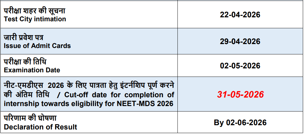 NEET MDS Result 2026: Important Dates