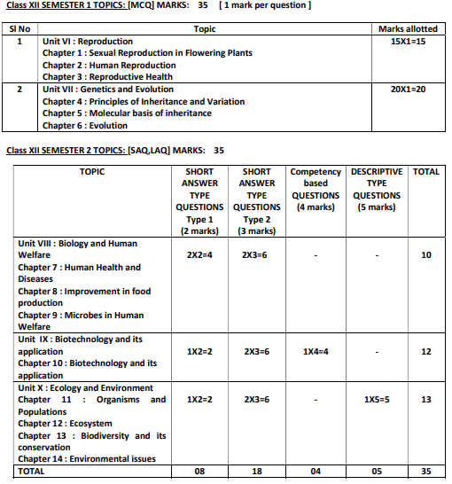 WBCHSE 2027 Exam pattern: Biological Science