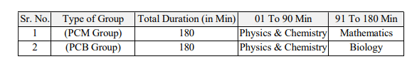 MHT CET Sample Paper 2026: Understanding the Exam Pattern 