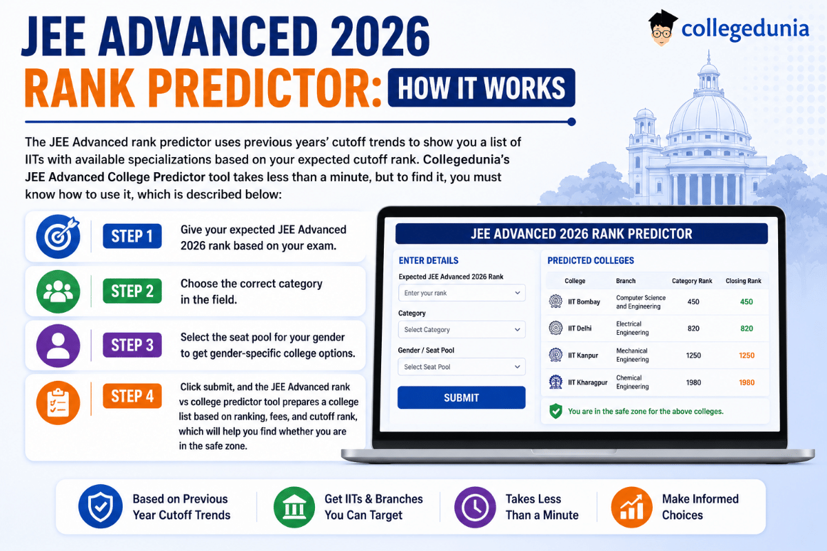 JEE Advanced 2026 Rank Predictor: How It Works