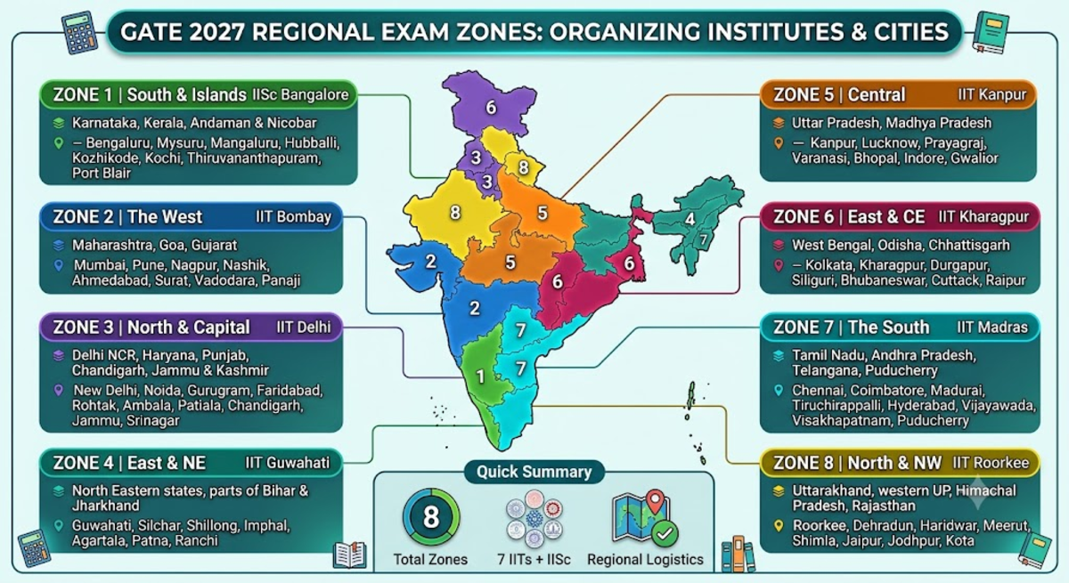 GATE Exam Centers 2027: Zone-Wise List