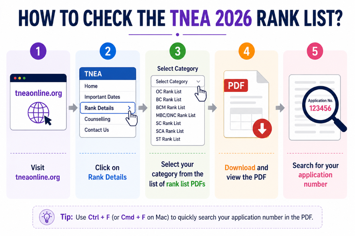 How to Check the TNEA 2026 Rank List?