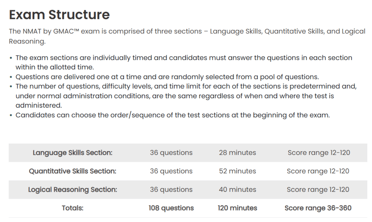 NMAT Mock Test vs Actual Exam: Pattern Comparison