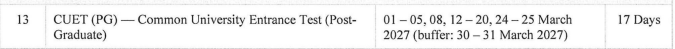 CUET PG 2027: Exam Date Out, Registration, Eligibility, Syllabus, Exam Pattern, Scorecard, Result and Top Colleges