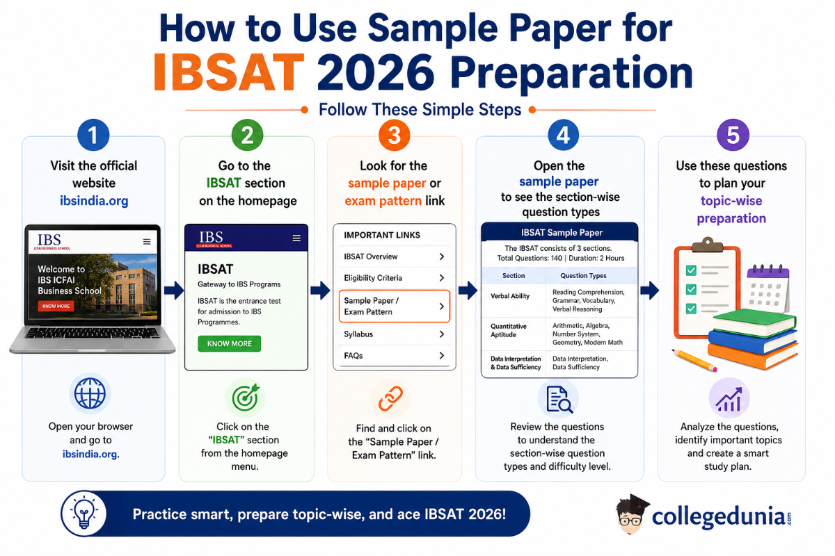 How to Access the IBSAT Syllabus 2026?
