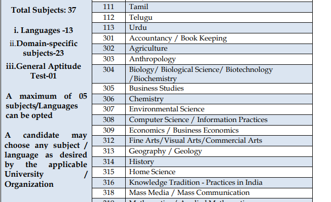 CUET Exam Pattern 2027: What's New?
