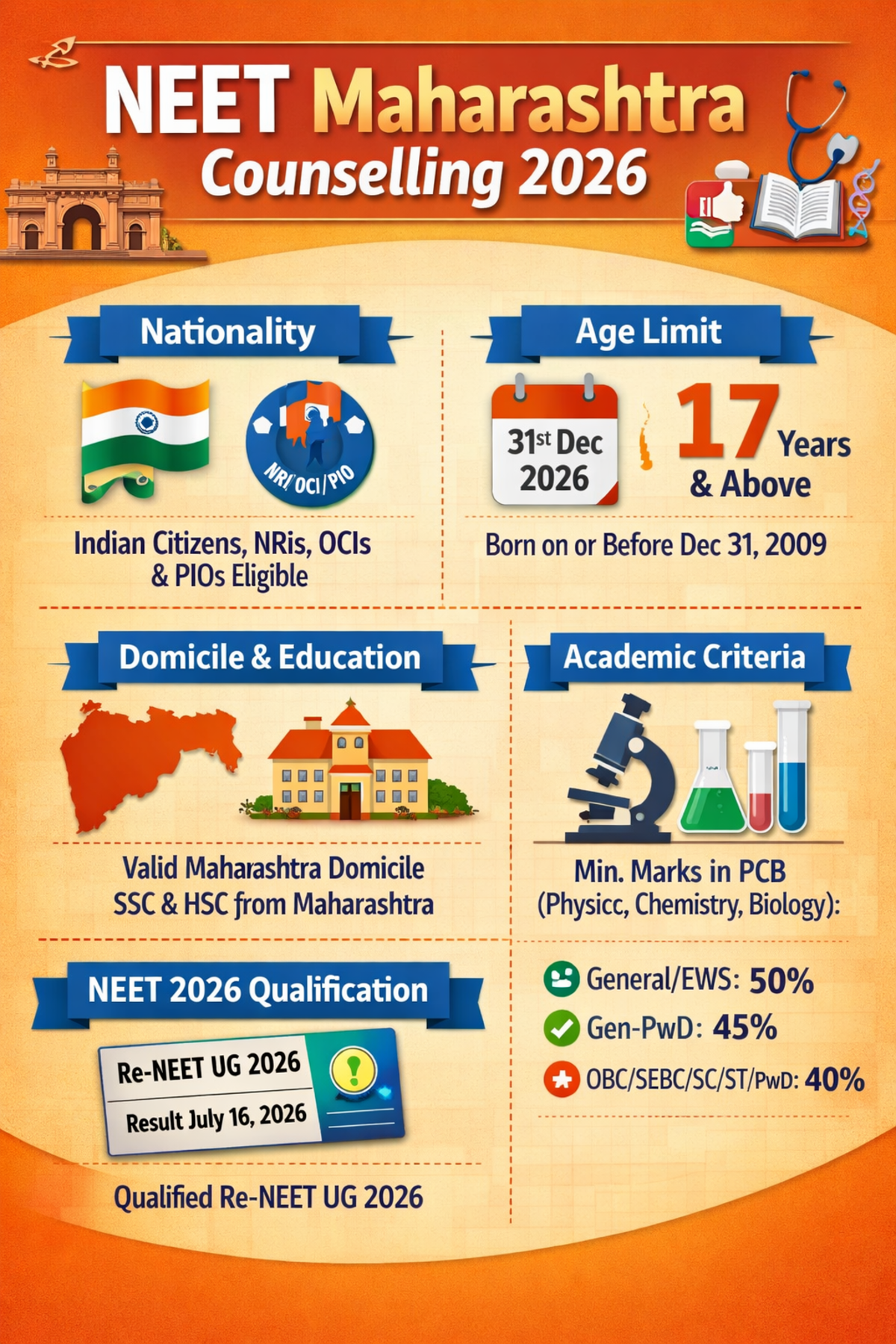 Eligibility Criteria for NEET Maharashtra Counselling 2026